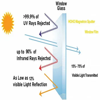 

SUNICE Summer Protection Skin 35%VLT Home Sputter window tint film Perfect Heat Rejection glass stickers Car 152cmX200cm
