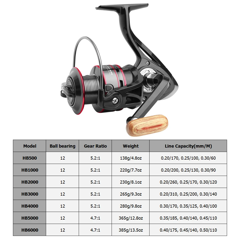 12BB спиннинговая Рыболовная катушка сильная цинковая Master gear 8 кг Max Drag морская рыболовная Катушка лодка рок плот спиннинговая катушка металлическая катушка