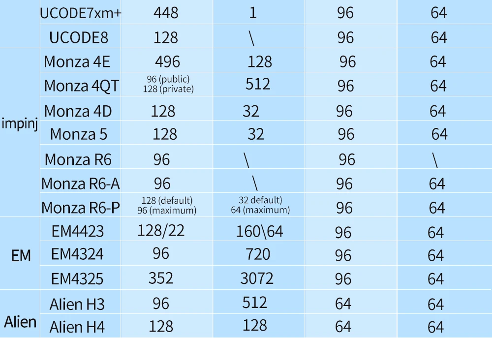 LT-TAG8724RFID анти-металлическая бирка UHFABS UHF на большие расстояния 915 м управление полки актива РФ пассивная бирка