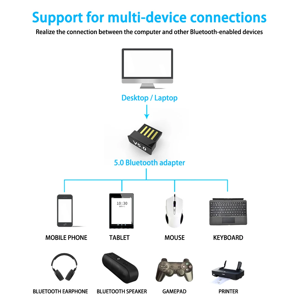 Bluetooth адаптер аудио USB приемник передатчик ТВ настольный компьютер Бесплатный привод 5,0 Bluetooth беспроводной адаптер Аксессуары