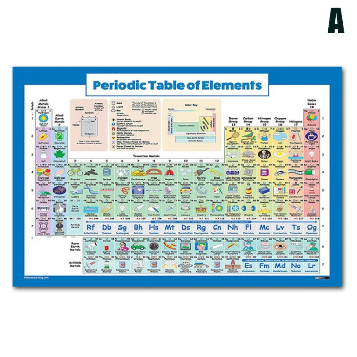 Таблица элементов, Постер, научная химия, таблица для школьников VDX99
