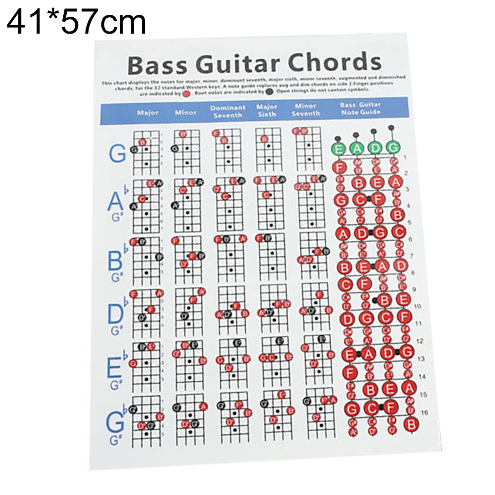 Barre Chords B String Muted proyectosarquitectonicos.ua.es