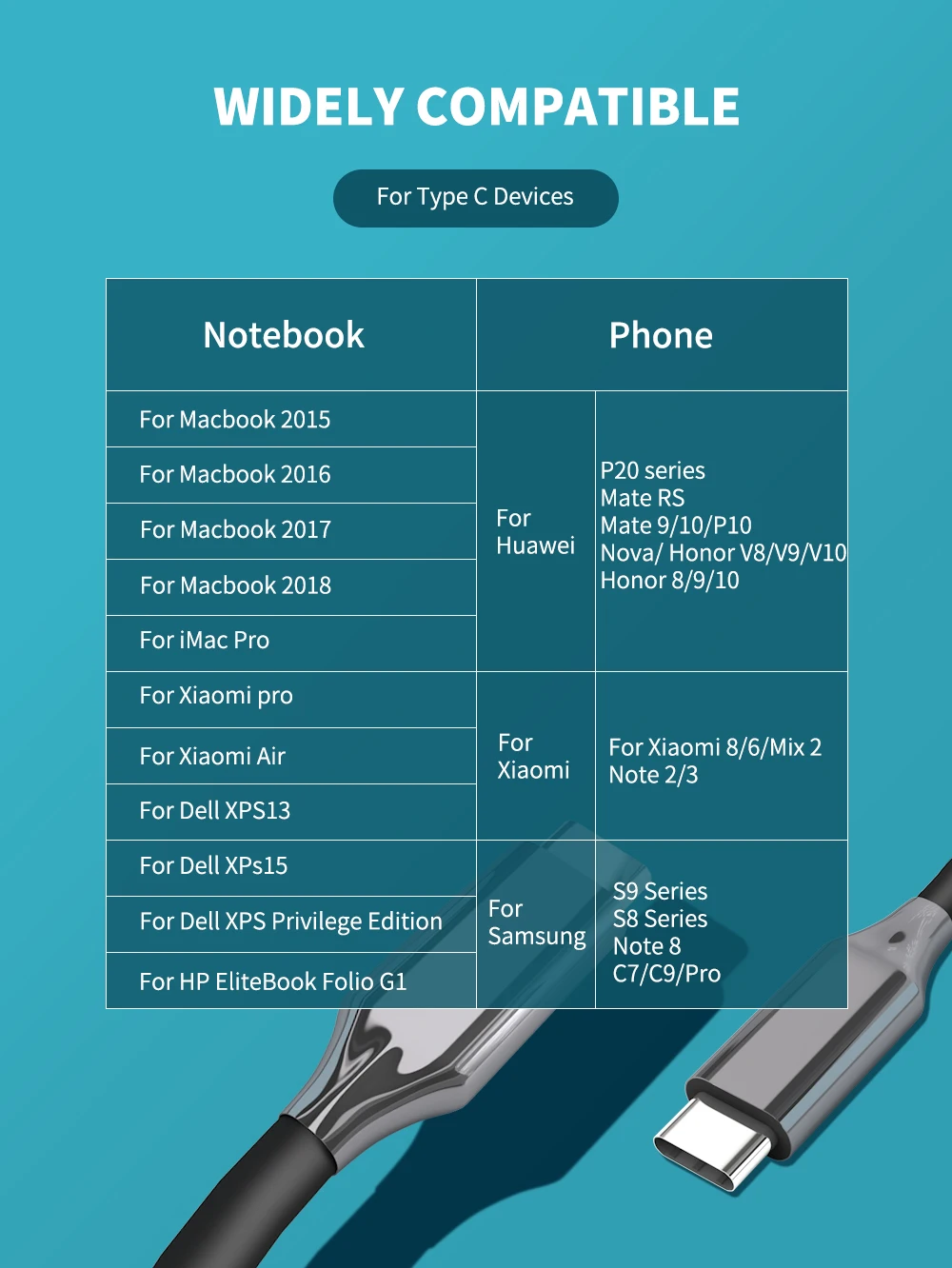Кабель usb type-C к usb type-C для samsung Galaxy S9 Plus, поддержка PD 60W QC3.0 3A, кабель для быстрой зарядки для устройств type-C