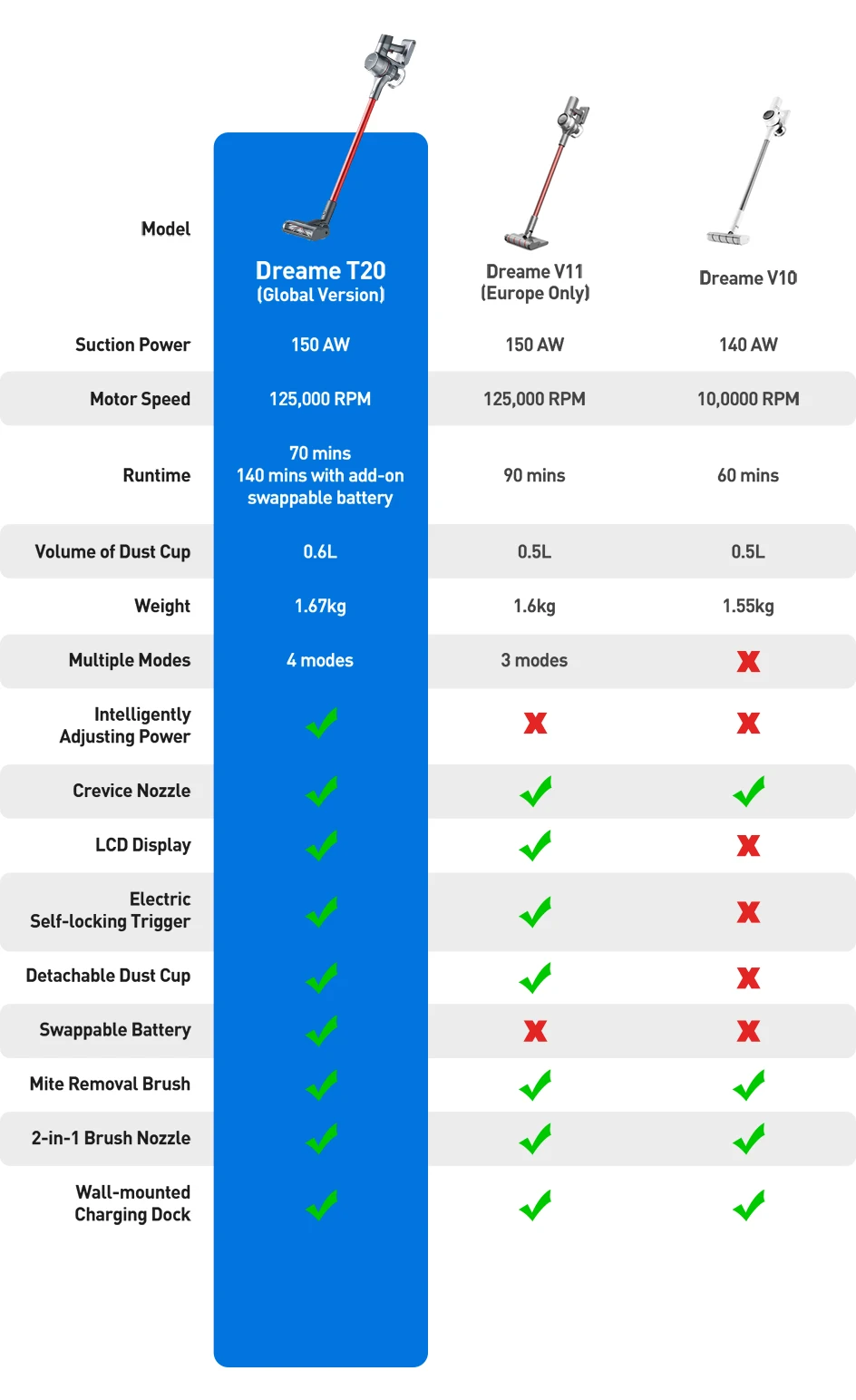 T20竞品分析图片