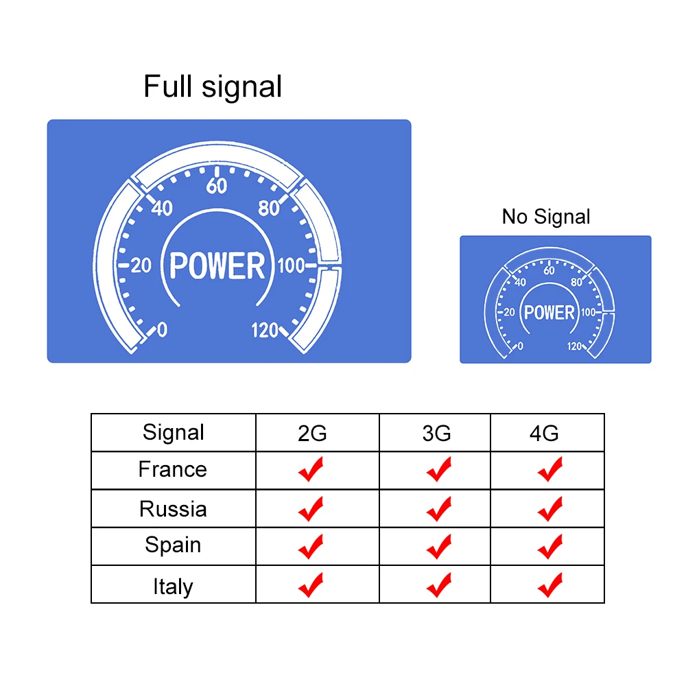 850/900/1800/2100 Quad Band Cellphone Amplifier