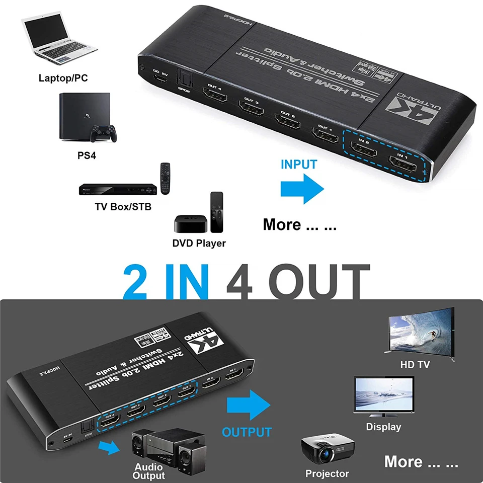 2020 4K 60Hz HDMI 2 0 переключатель дистанционного управления 2x2 HDR аудио экстрактор с ИК