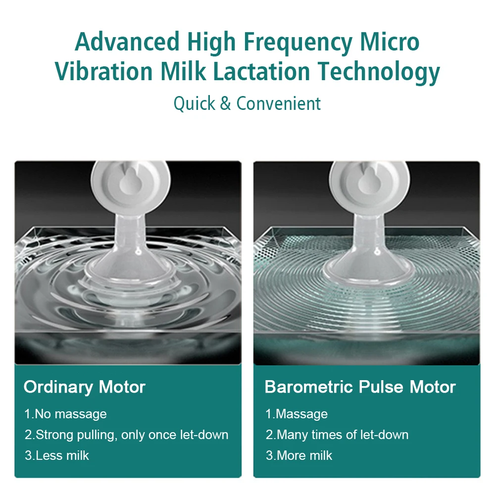 Double Electric Breast Pump Baby Accessories Wearable Silent Hands Free 3 Modes 16 Levels