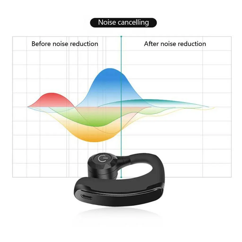 Wireless Bluetooth Music Sport Headset Stereo Earphone Over Ear for iPhone 11 Pro Max XS Samsung S20 S10 S9 S8 Motorola E G X Z