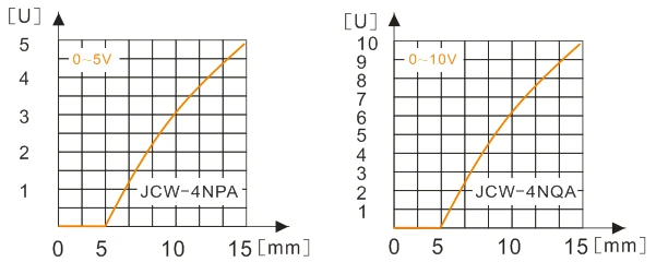 Перемещения Сенсор JCW-4NQA JCW-40PA