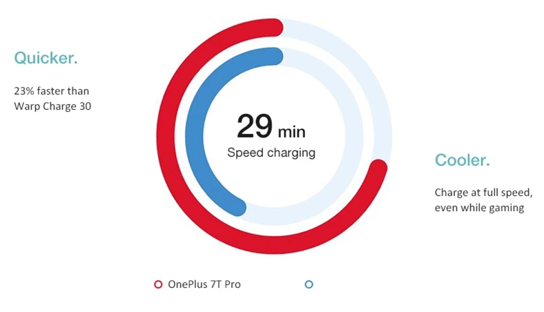 Presell Global rom OnePlus 7T Pro Смартфон Snapdragon 855 Plus 6,67 ''жидкий AMOLED экран 90 Гц камера 48 МП большая батарея UFS 3,0