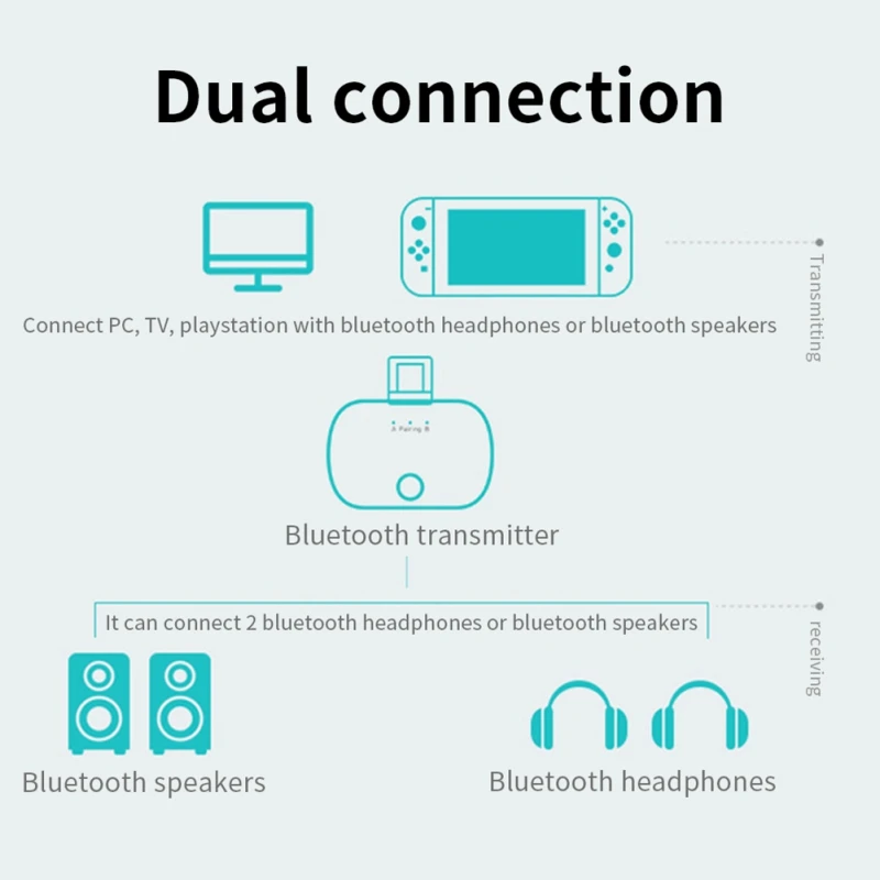 USB адаптер для Bluetooth 5,0 Plug-and-play type-C аудио-видео передатчик для PS4 PC tv беспроводные наушники