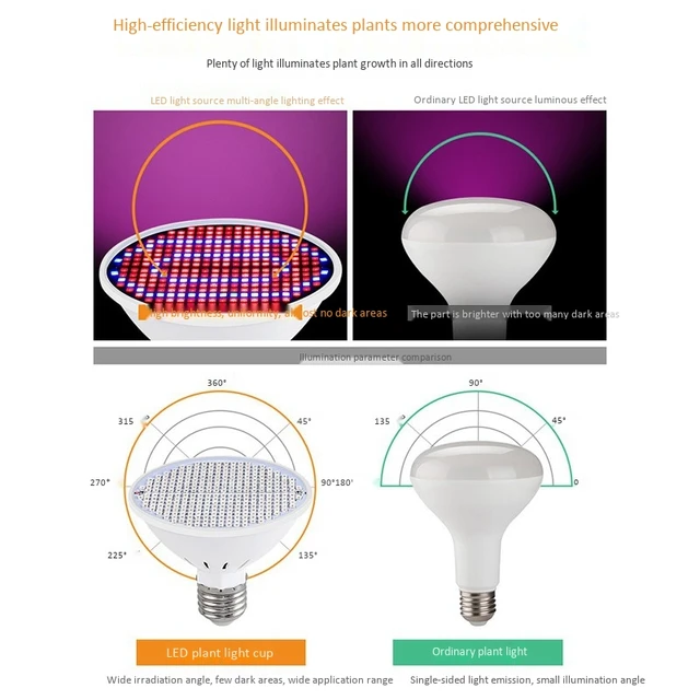 E27 300Leds Plant Grow Lamp Led Teljes Spektrum Növekedési Izzók Palánta Virág Fito Lámpa Beltéri Hidroponikus Növényekhez - Image 4