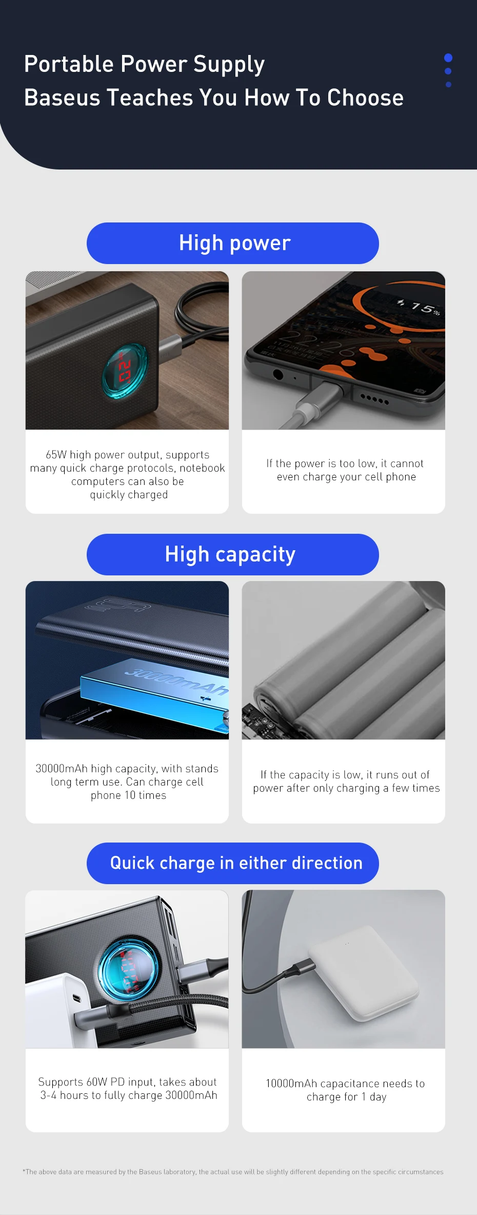 best portable phone charger Baseus 65W Power Bank 30000mAh USB C PD Quick Charge 20000 Powerbank Portable External Battery Charger For iPhone Xiaomi Laptop best portable power bank
