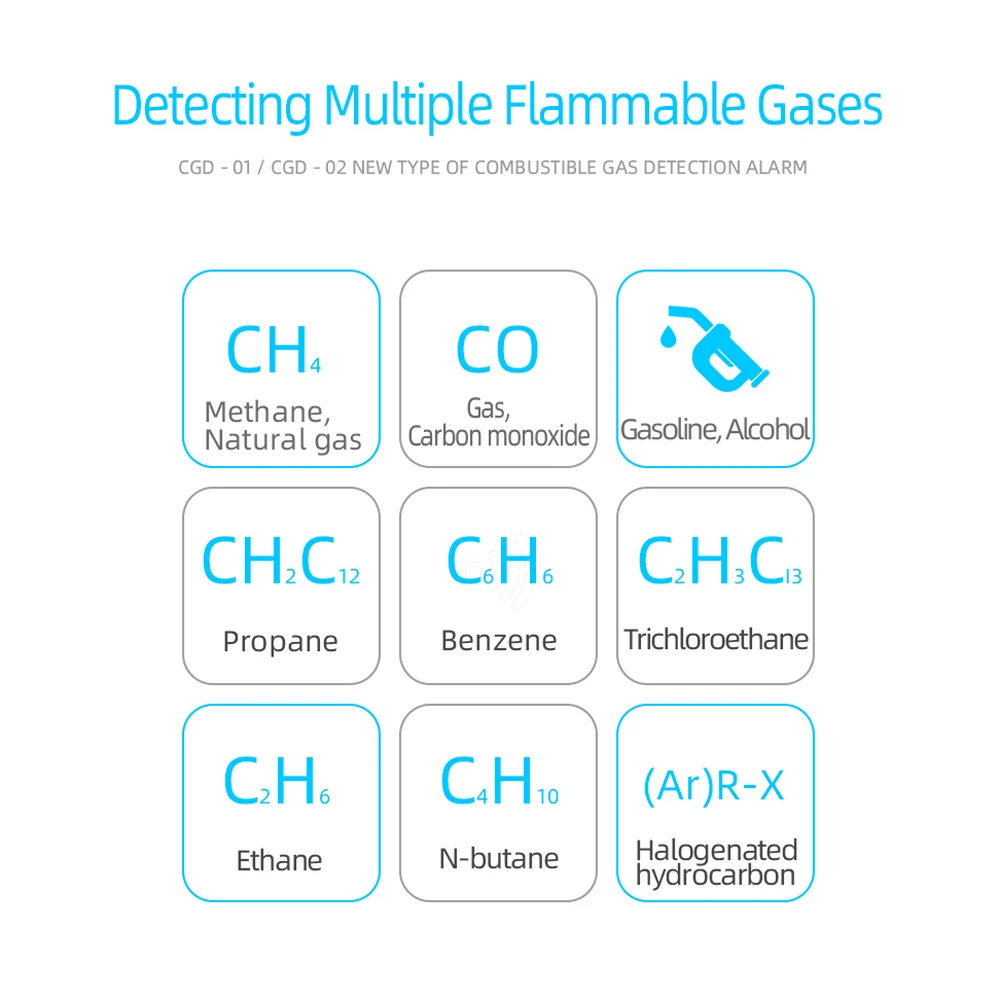 CGD-01 CGD-02 Gas Detector Gas Analyzer Leak Detector Automotive Combustible Gas Sensor Air Quality Monitor with Alarm