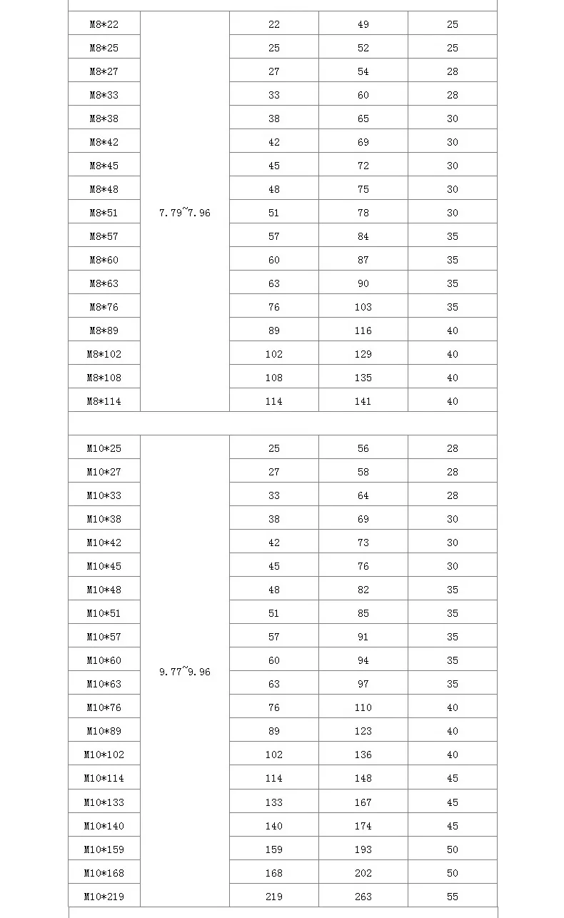 304 M6M8M10 U-TYPE на шурупе-болте