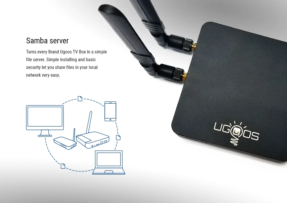 UGOOS AM6 Amlogic S922X Smart Android 9,0 ТВ приставка DDR4 2 Гб ОЗУ 16 Гб ПЗУ 2,4G 5G WiFi 1000M LAN Bluetooth 4K HD OTA медиаплеер