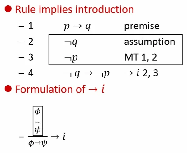 implies introduction