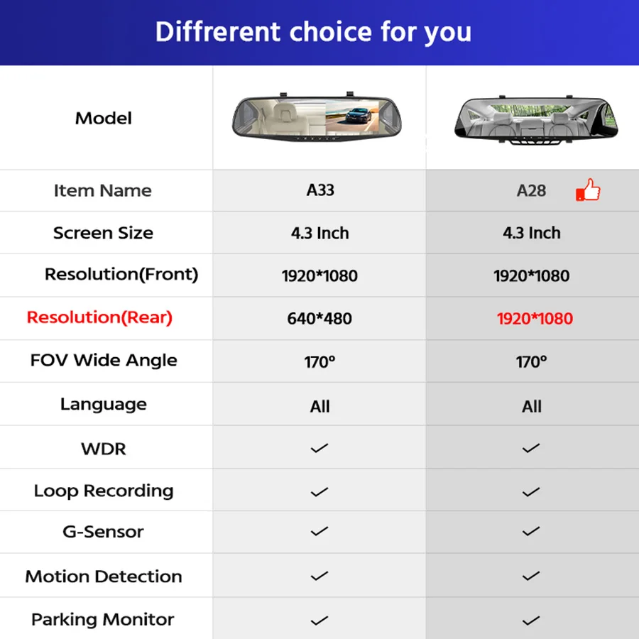 E ACE Зеркало для автомобиля Dvr 1080P FHD видеорегистратор 4 3 дюймов зеркало заднего