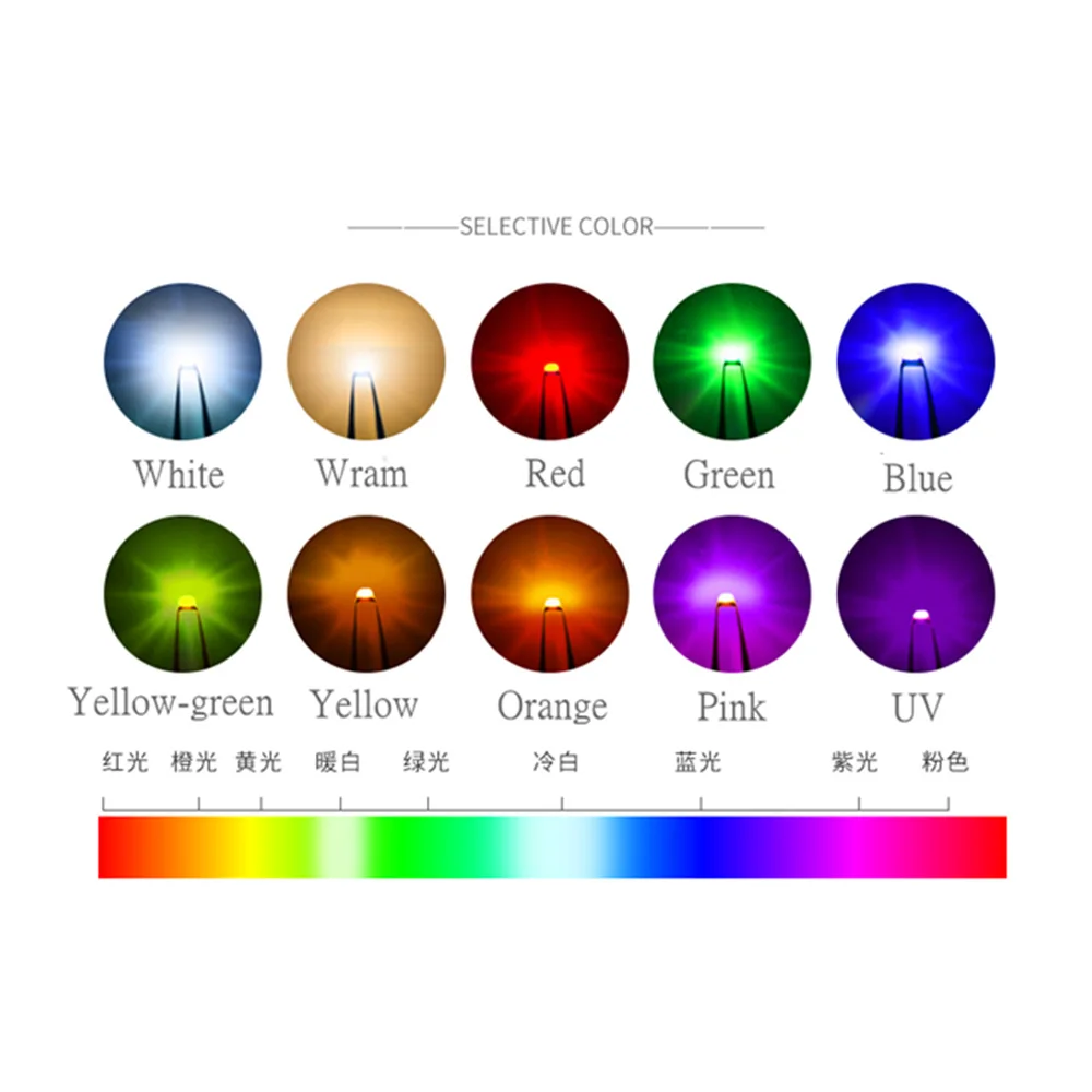 100ks 0603(1608)SMD LED emitující dioda souprava lampa čipem lehký korále teplý bělouš červená zelený modrý žlutý pomerančovník UV růžová RGB mikro SMT