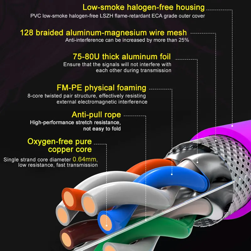 Sólido Pure Bare Copper Wire Cat6a Fulk Cabo Ethernet 1000ft 305m s Ftp 22 Awg Lszh Ofc Utp Pvc Cmr Rede - Image 6