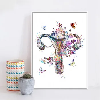 

Human Anatomy Wall Art Painting Anatomy Poster Anatomical Organs Canvas Print Medicine Poster Wall Picture Clinic Office Decor