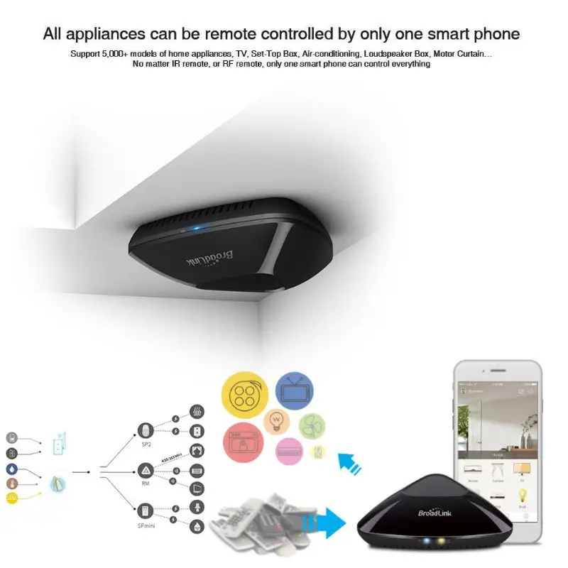 Broadlink RM Pro+ умная домашняя умная автоматизация, Универсальный wifi+ IR+ RF беспроводной пульт дистанционного управления, совместимый с Alexa и Google Home