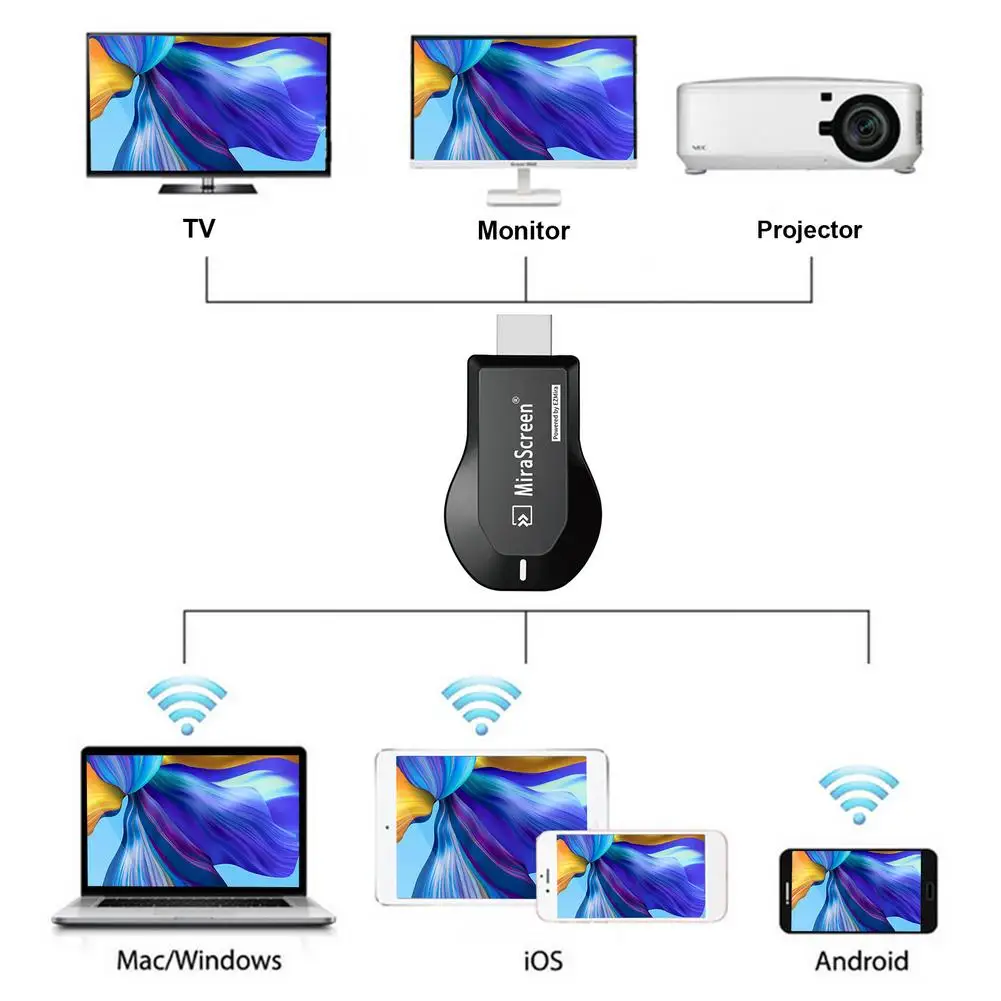 TV Stick Wifi Display Receiver Anycast DLNA Miracast Airplay Mirror Screen HDMI-compatible Adapter Mirascreen Dongle