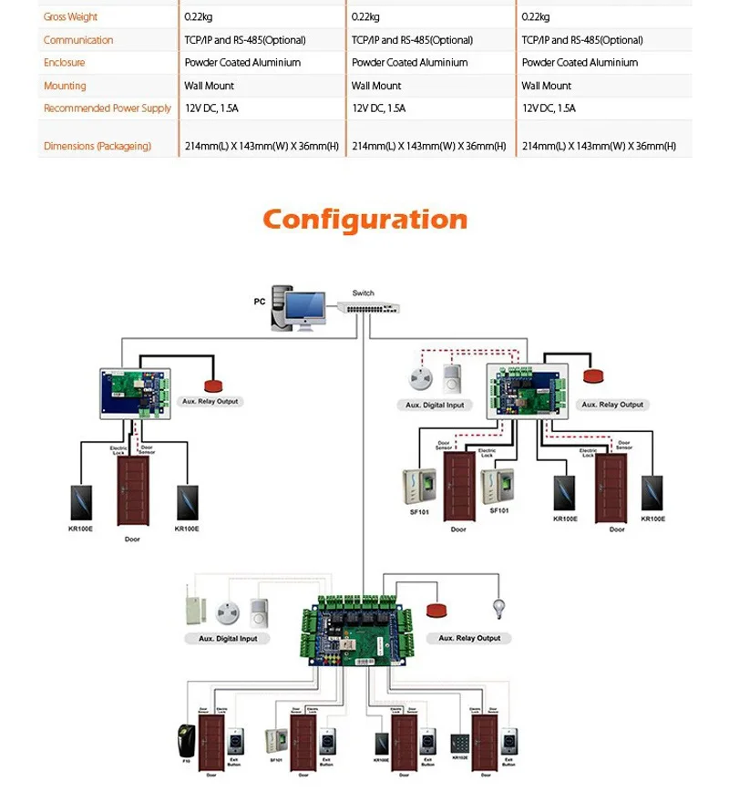Nordson двухдверный контроллер доступа TCP/IP с веб-серверами бесплатно ПК программное обеспечение большая вместительность несколько сторонних вечерние интерфейсы