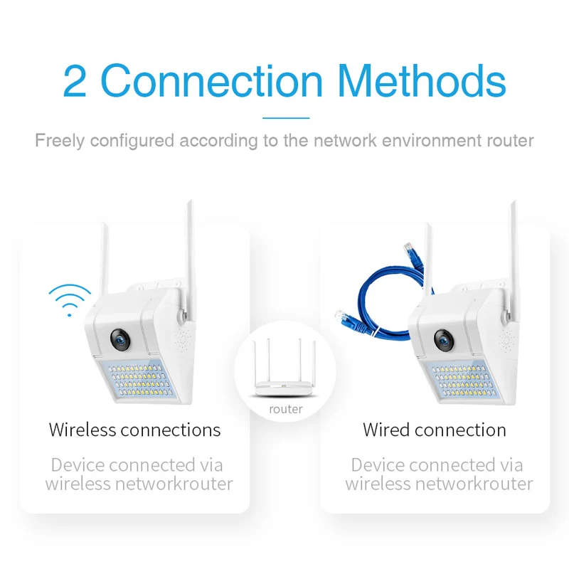 2.0MP наружная камера безопасности 1080P WiFi ночного видения с светодиодный датчиком