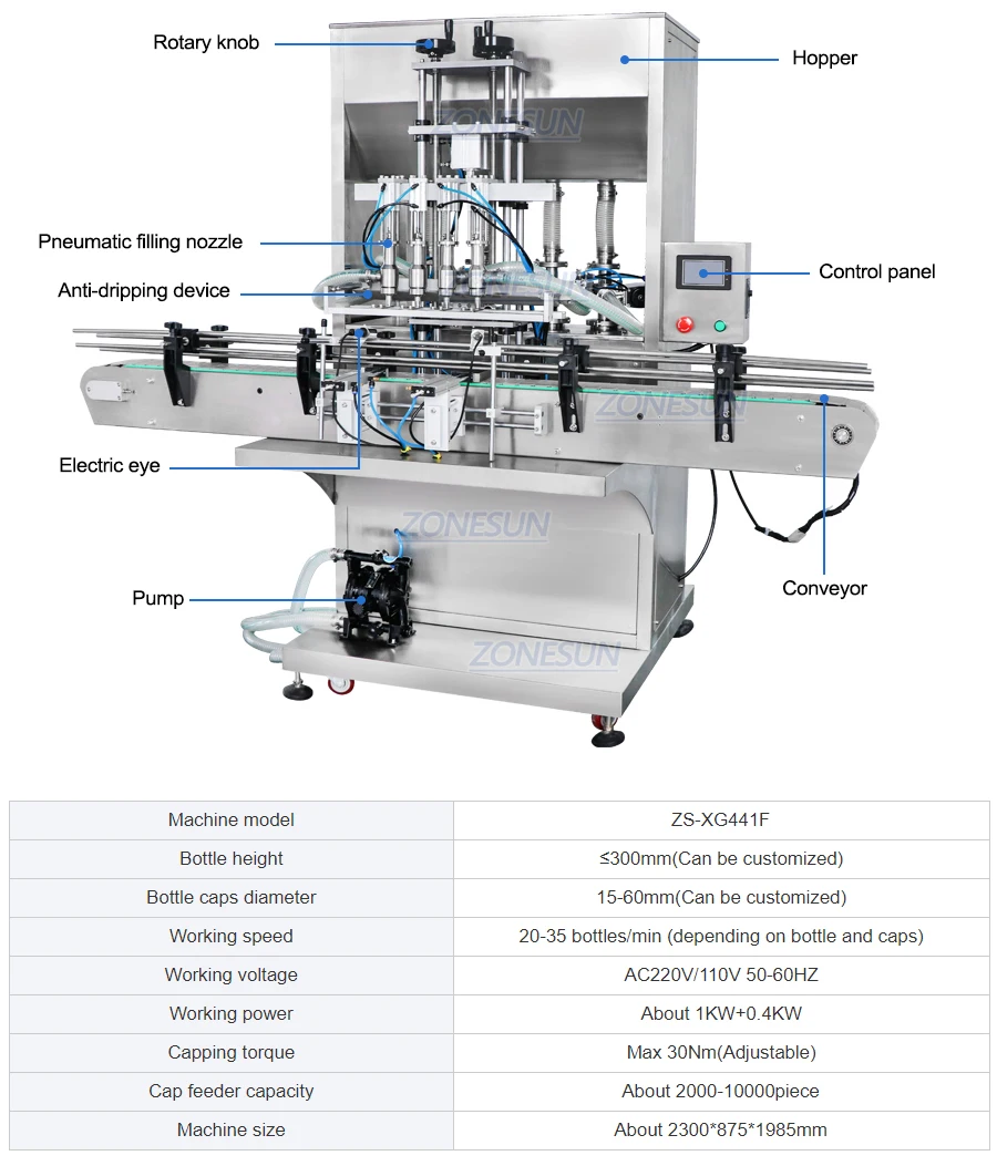 ZONESUN F-style Paste Liquid Filling and Capping Machine With Cap Feeder