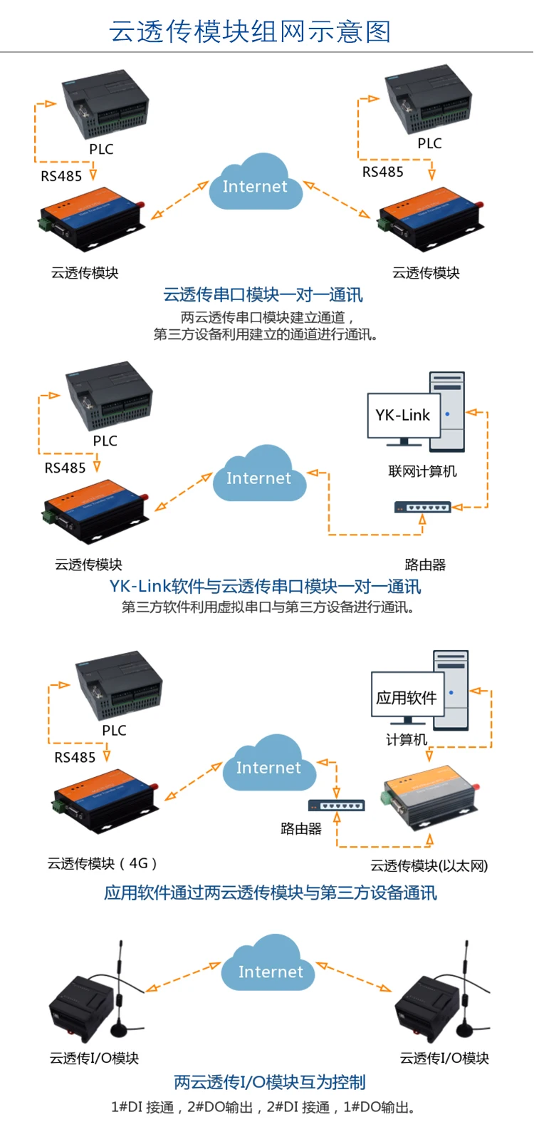 YK-T3108 прозрачные картинки прозрачный Remote I/O модуль ПЛК дистанционного Управление