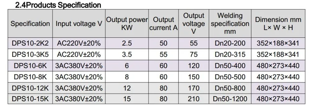 Specification Data