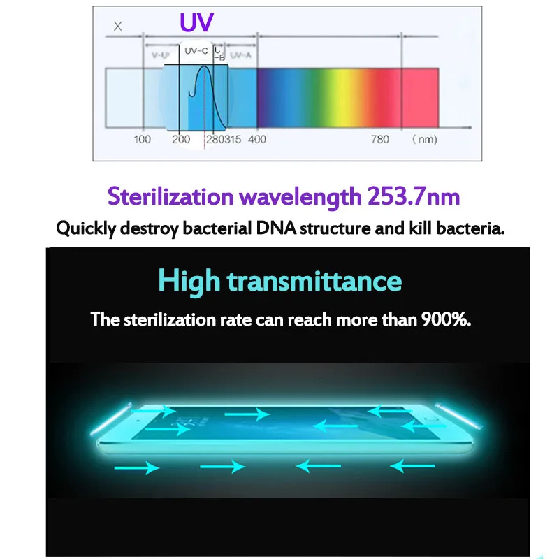 5V UV стерилизатор коробка для телефона Esterilizador ультрафиолетовый дезинфицирующий