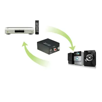 

Cheap Digital To Analog Converter DAC Digital Optical To Analog L/R RCA Converter Toslink Optical To 3.5mm Jack Audio Adapter