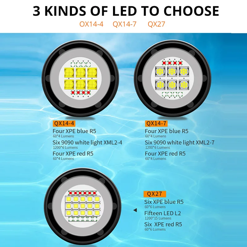 Профессиональный фонарь для дайвинга XML-L2 Портативный Подводный факел для дайвинга 80 м подводный IPX8 Водонепроницаемый XHP90/70 Фонарик лампы