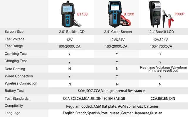 Étui Rigide Pour Testeur De Batterie TOPDON BT200/BT200-A - Protection Anti-Choc, Range Câbles