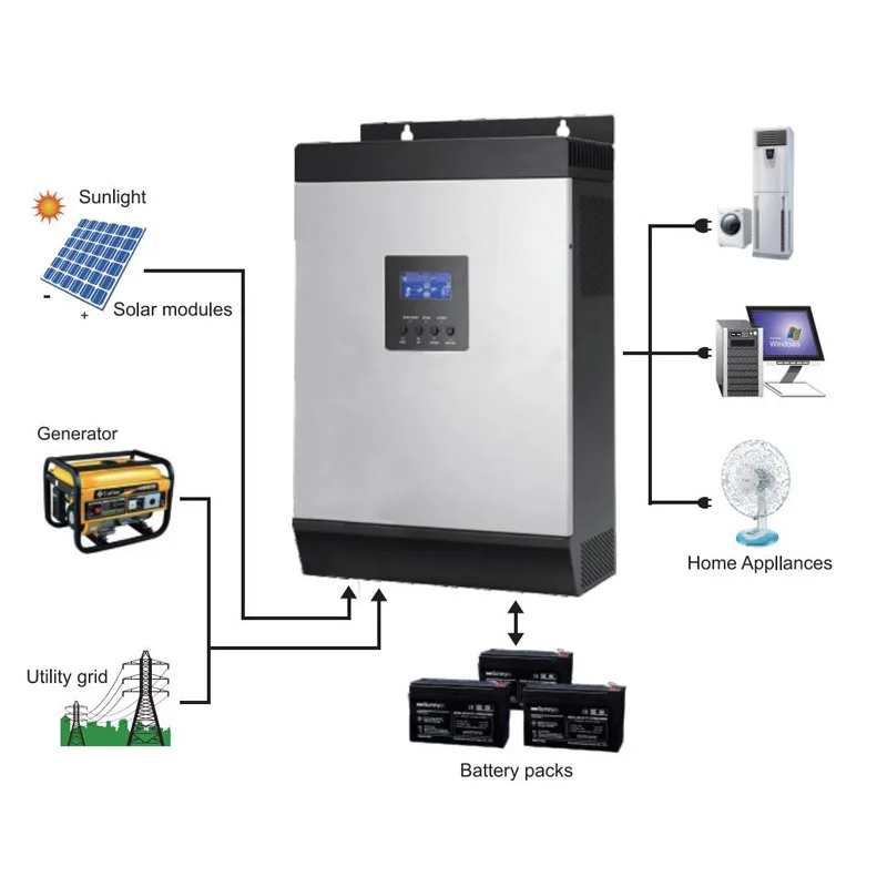 5KVA 4000W солнечных батарей по ограничению на использование опасных материалов в