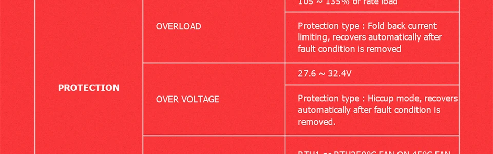 24V 21A Генератор запасные части зарядное устройство модуль переключатель адаптер питания 220V до 24V