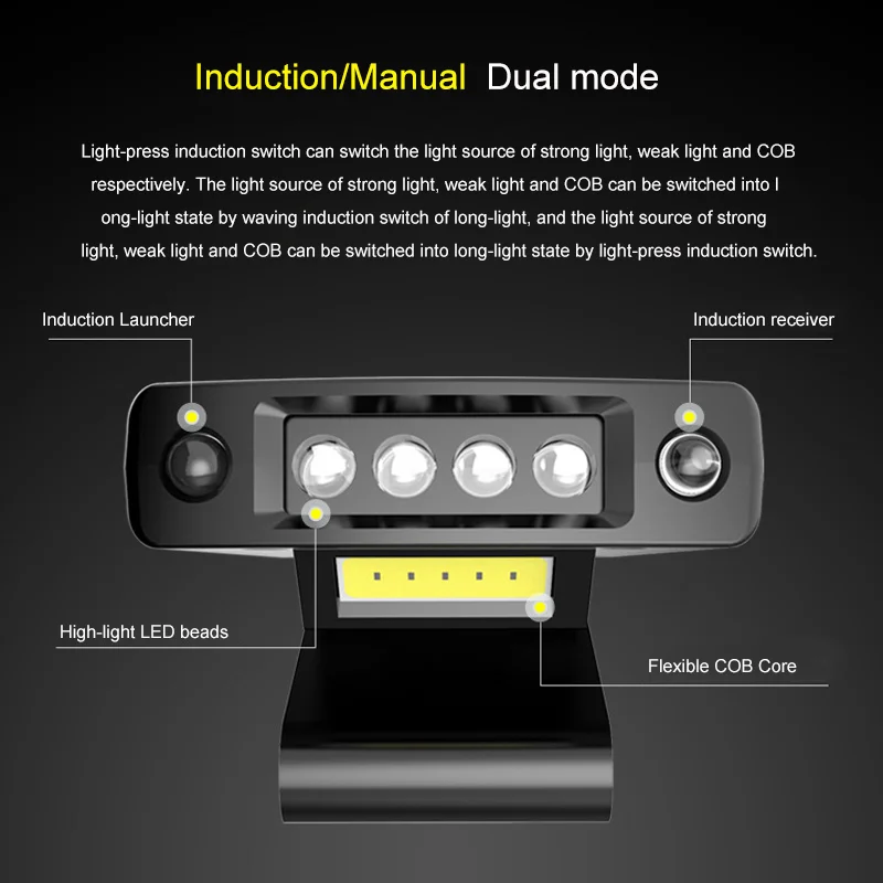 USB Перезаряжаемый датчик голова Кепка шапка светильник клип-на датчик y налобный фонарь для пешего туризма вспышка Светильник Велоспорт вспышка светильник s открытый езда