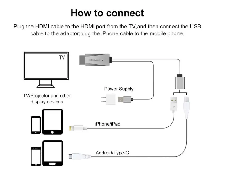 Mira экран USB к HDMI кабель 1080P HD tv Stick мобильный телефон к HDMI HD ТВ кабель адаптер для iOS Android HDMI экран плеер