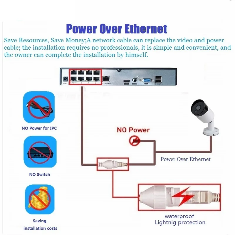 16Ch(8 POE портов) NVR 1080 P/3MP/4MP/5MP H.265 сетевой видеорегистратор Sup порты до 5-мегапиксельной ip-камеры с поддержкой ONVIF