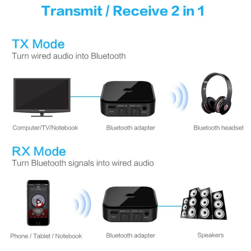 Bluetooth 5,0 передатчик приемник Мини беспроводной аудио адаптер 3,5 мм AUX/SPDIF для ТВ ПК