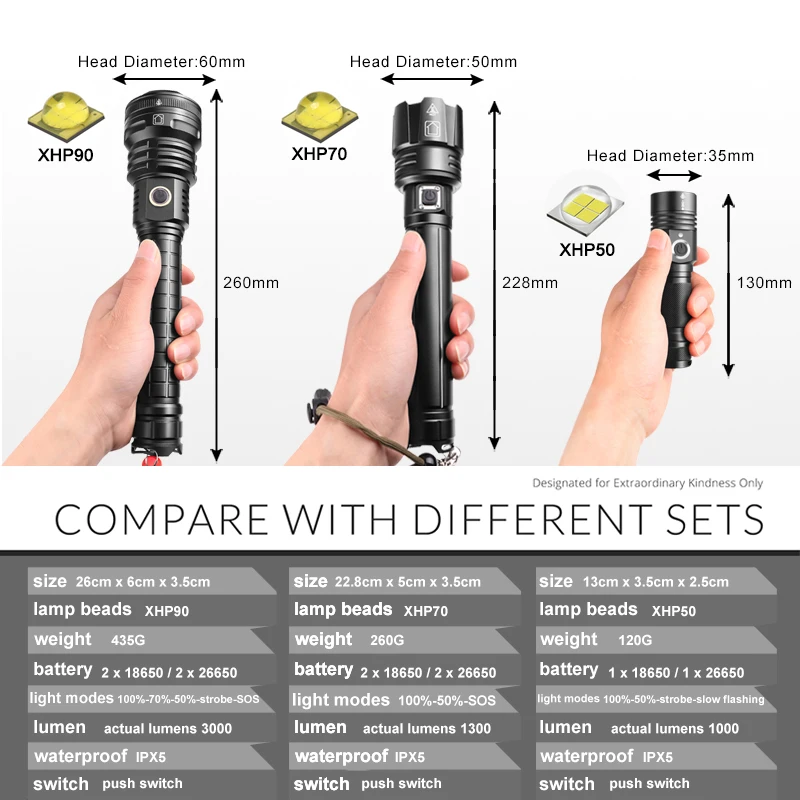 Светильник тический фонарик Светодиодная лампа высокой мощности 5 режимов