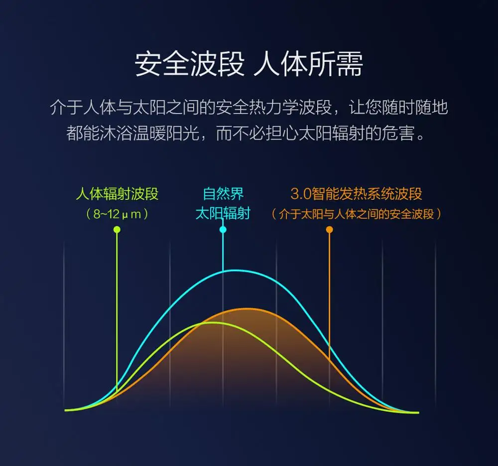  xiaomi new ULEEMARK men's double-sided wearable 3.0 intelligent temperature-controlled goose down s
