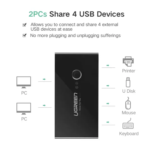 Ugreen USB Switch KVM Switch USB 2.0 3.0 Printer Box 2 In 4 Out Computer Peripherals KVM Switches for PC Moniter USB Sharing Box - Image 3