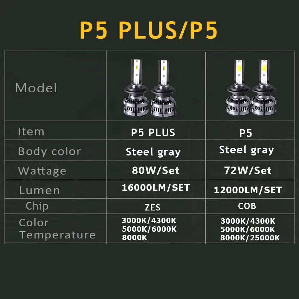 PANDUK H4 светодиодный 4300 К зэс H1 H7 3000K 8000K H8 H9 H11 9005 HB3 9006 HB4 H3 80 Вт 16000LM автомобилей