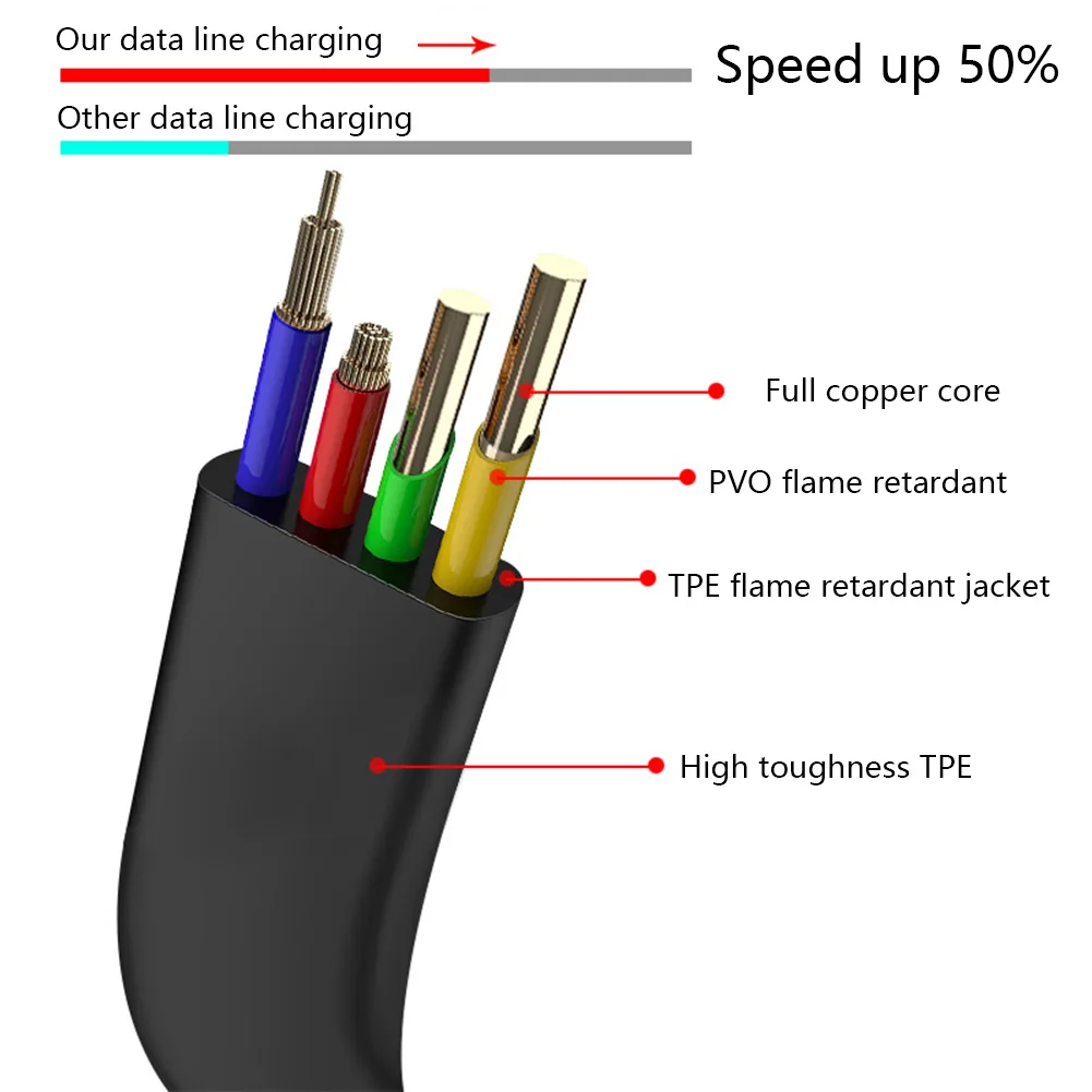 Usb-кабель для зарядного устройства кабель для мобильных игр Micro USB/Tpye C/Lightning порт 2.4A кабель для быстрой зарядки для iPhone samsung Xiaomi huawei