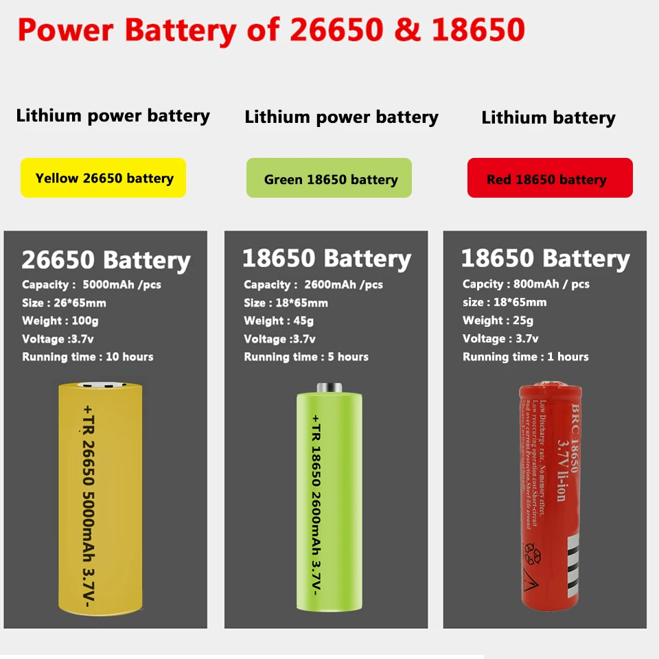 Xlamp XHP70.2 светодиодный фонарик супер мощный USB XHP50 лампа масштабируемый