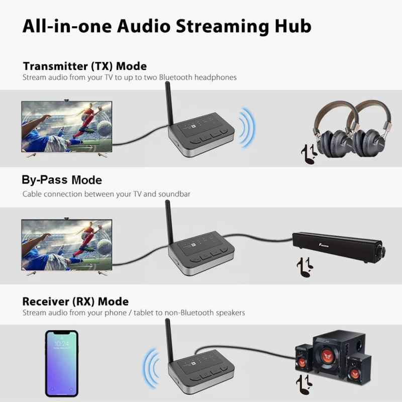 Новейший 5,0 Bluetooth 3,5 приемник передатчик оптический AUX ММ HiFi беспроводной аудио адаптер на большие расстояния