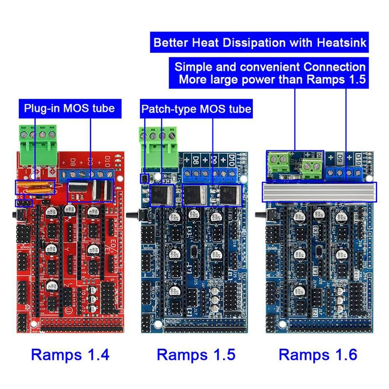 

Ramps 1.6 Expansion Control Panel with Heatsink Upgraded Ramps 1.4/1.5 for arduino 3D Printer Board